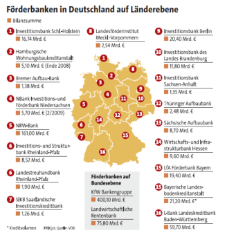 Financial Times Deutschland 2011